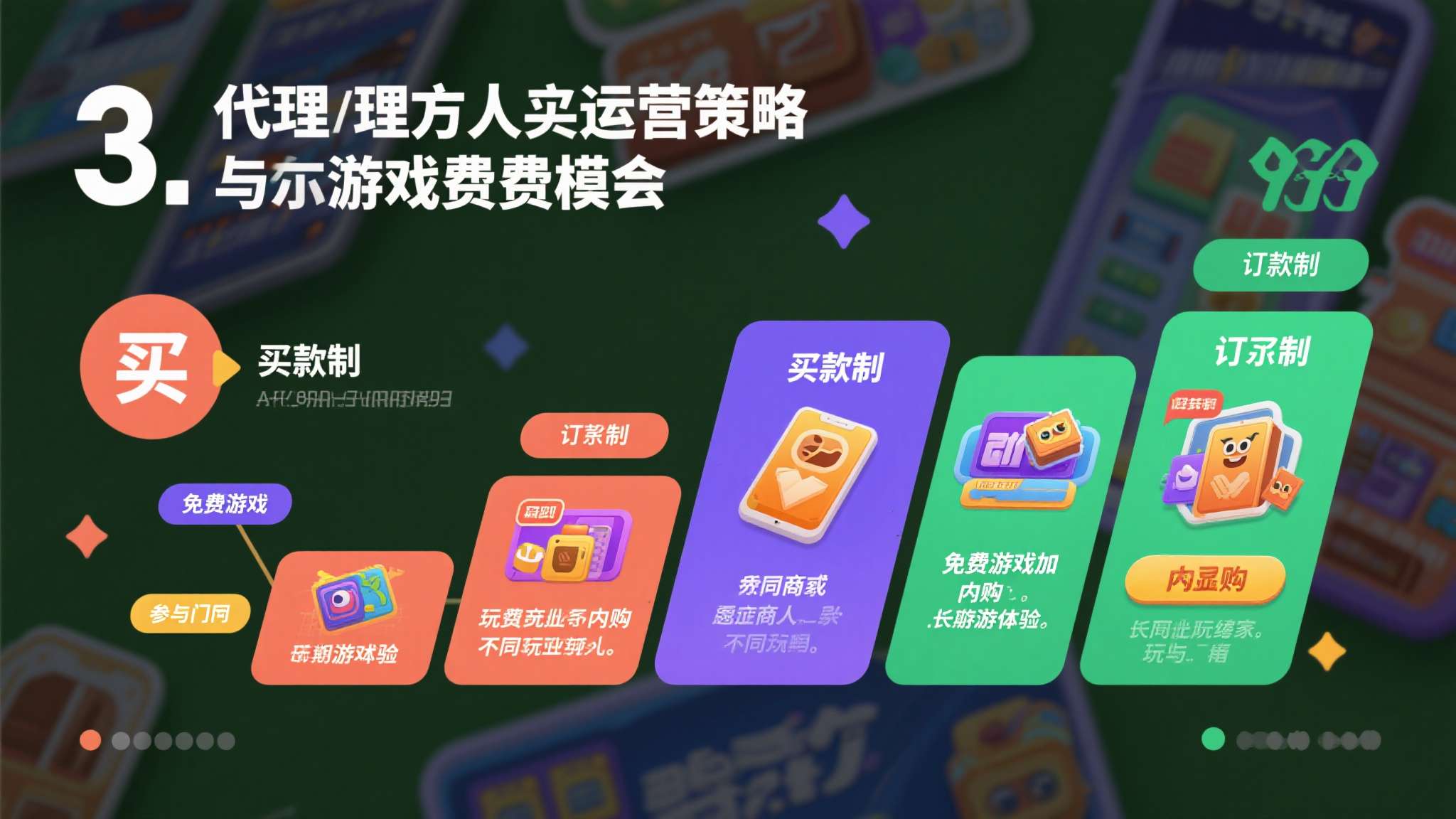 2027年确认宅基地确权时间 3. 代理方的运营策略与资费模式
买断制、订阅制还是免费游玩加内购,不同的商业